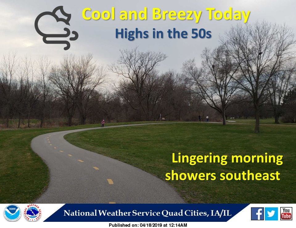 NWS: Summary